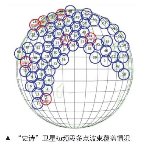美军商业卫星通信服务采购实践 动因、模式与启示
