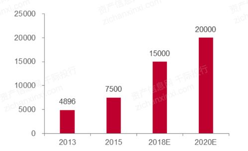 2021年卫星通信行业发展研究报告 卫星通信服务的新纪元